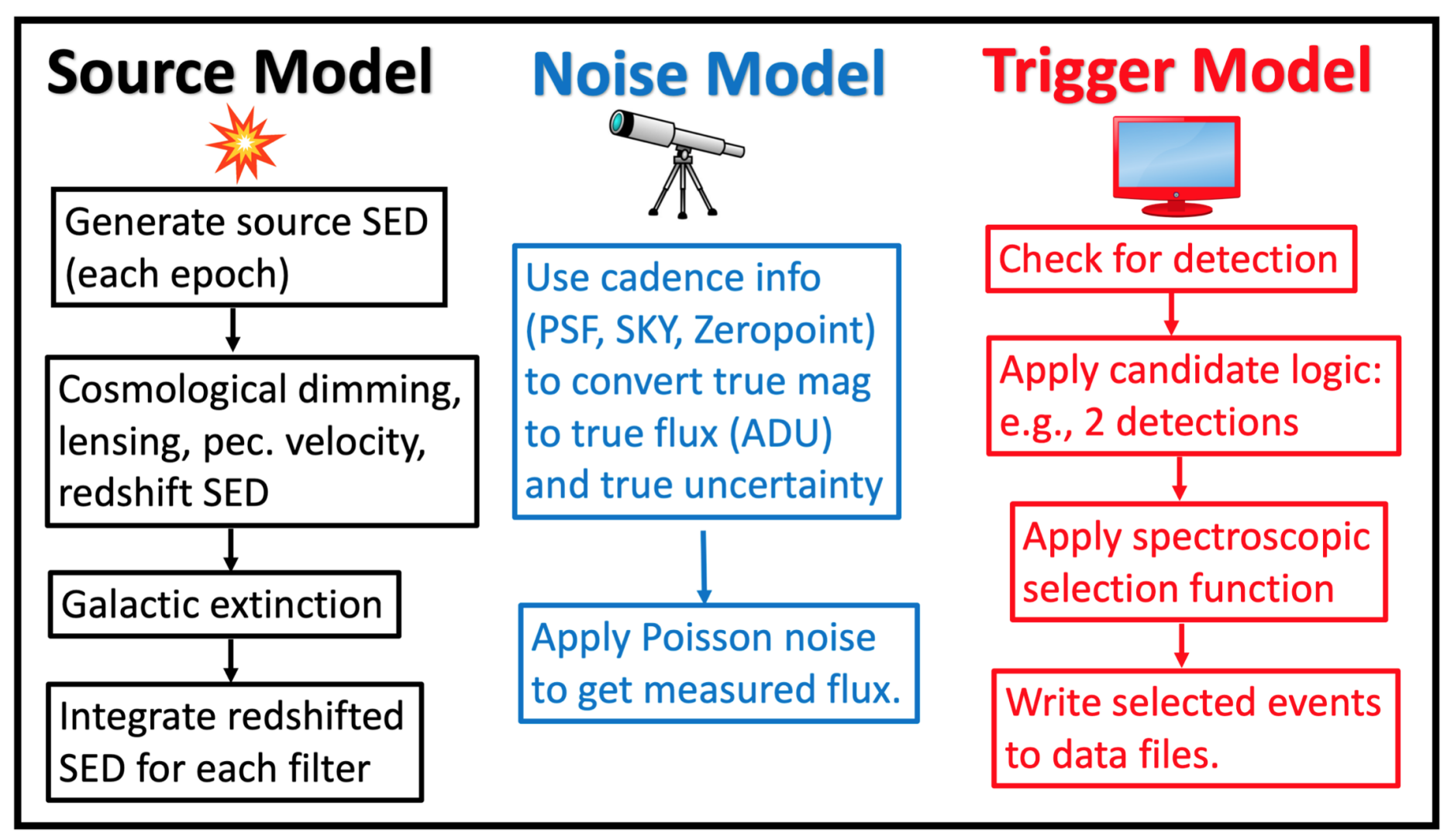 _images/SNANA_schematic.png